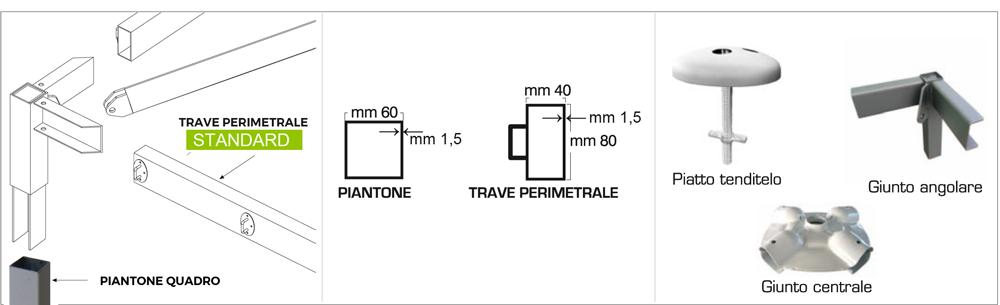 quadro airone tecnico