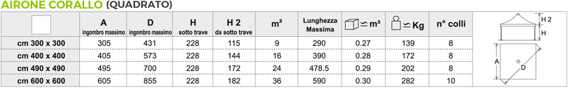 gazebo airone corallo dati