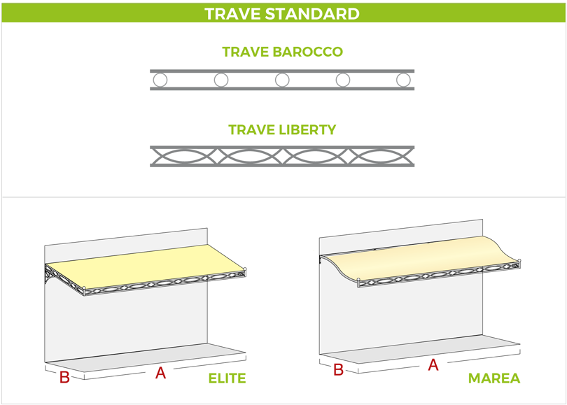 trave descrizione marea