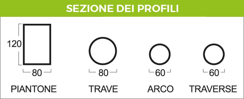 Sezione gazebo grifone