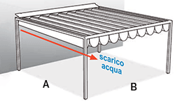 Scarico acqua su un lato