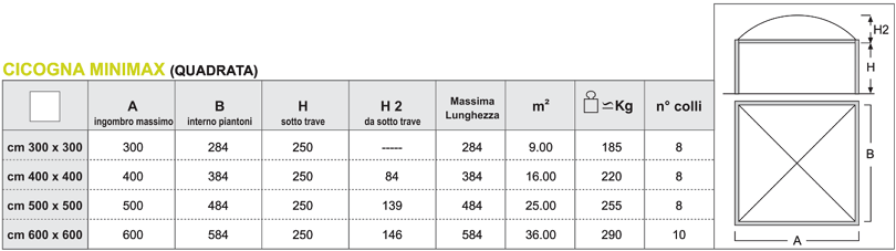 cicogna minimax tabella