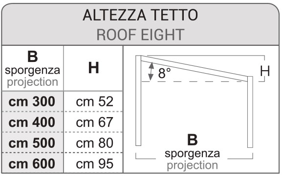 PENSILINA MIDDLE tetto